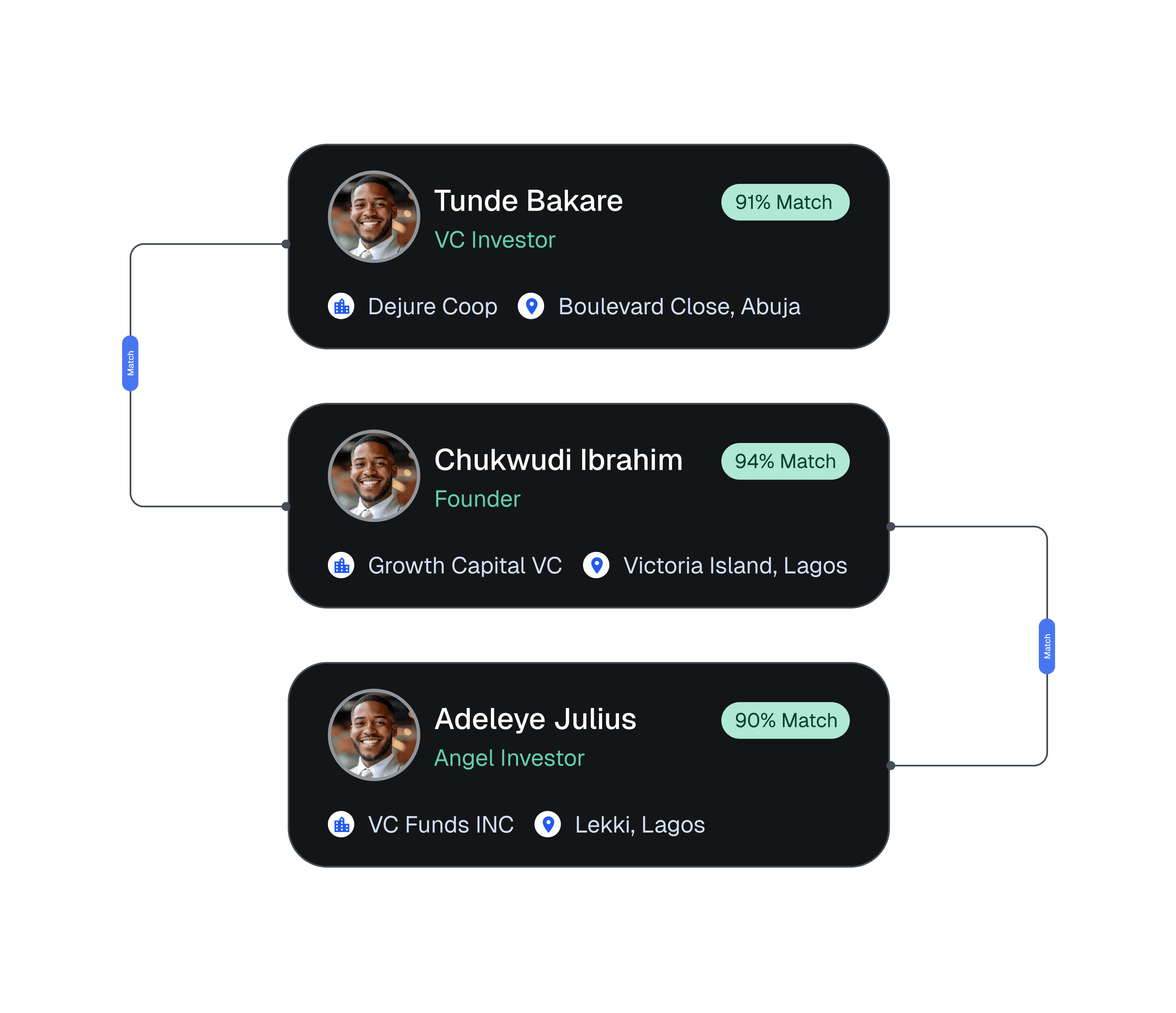 What You'll Love About FoundaBridge